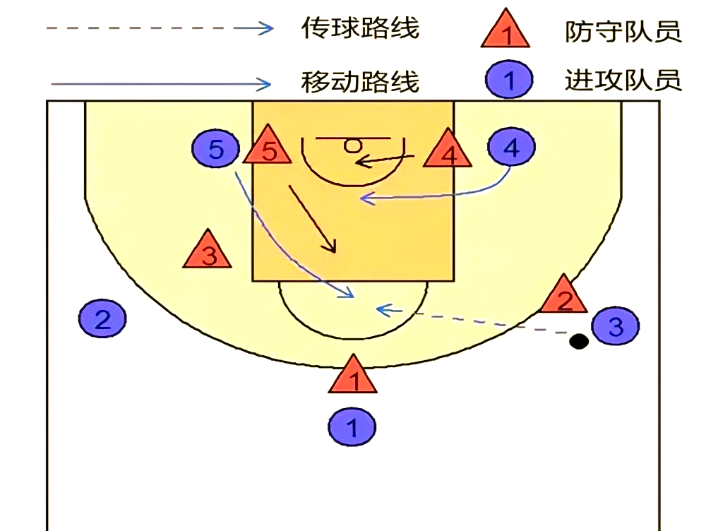 球队应对对手战术打法，寻找破解之道的简单介绍