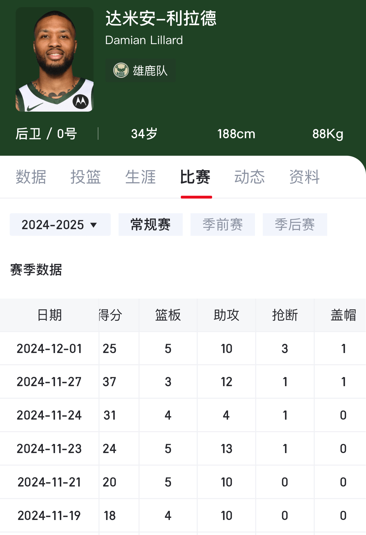  费德勒赛事官方发布连败新规，雄鹿争议不断！