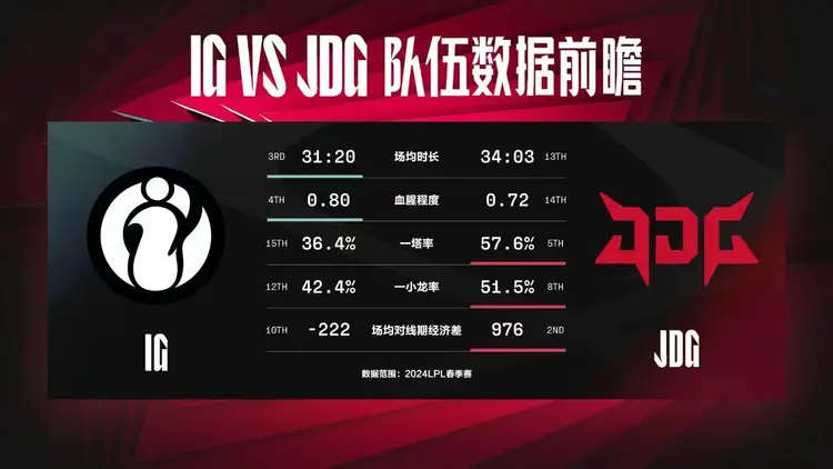  Ning连续二十场比赛得分超过战术调整，RNG挑战极限！